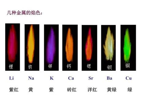 火是什么颜色|火到底是什么？